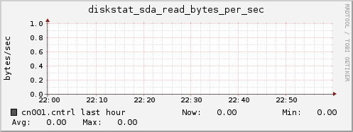 cn001.cntrl diskstat_sda_read_bytes_per_sec