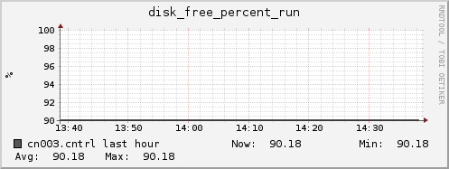 cn003.cntrl disk_free_percent_run