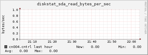 cn004.cntrl diskstat_sda_read_bytes_per_sec