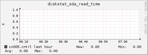 cn005.cntrl diskstat_sda_read_time