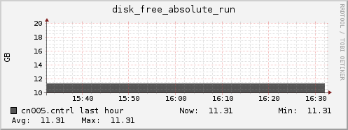 cn005.cntrl disk_free_absolute_run