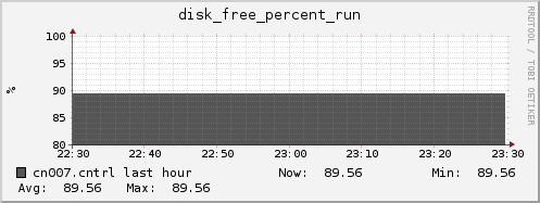 cn007.cntrl disk_free_percent_run