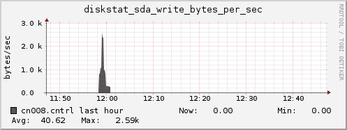 cn008.cntrl diskstat_sda_write_bytes_per_sec