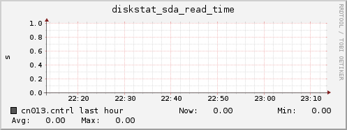 cn013.cntrl diskstat_sda_read_time