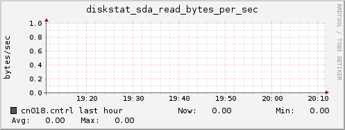 cn018.cntrl diskstat_sda_read_bytes_per_sec