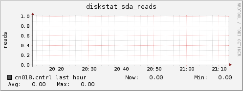 cn018.cntrl diskstat_sda_reads