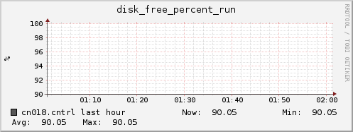cn018.cntrl disk_free_percent_run