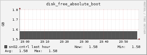 sn02.cntrl disk_free_absolute_boot
