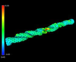 Molecular dynamics simulation of twisted single-wall carbon nanotube (Author Hristo Iliev)